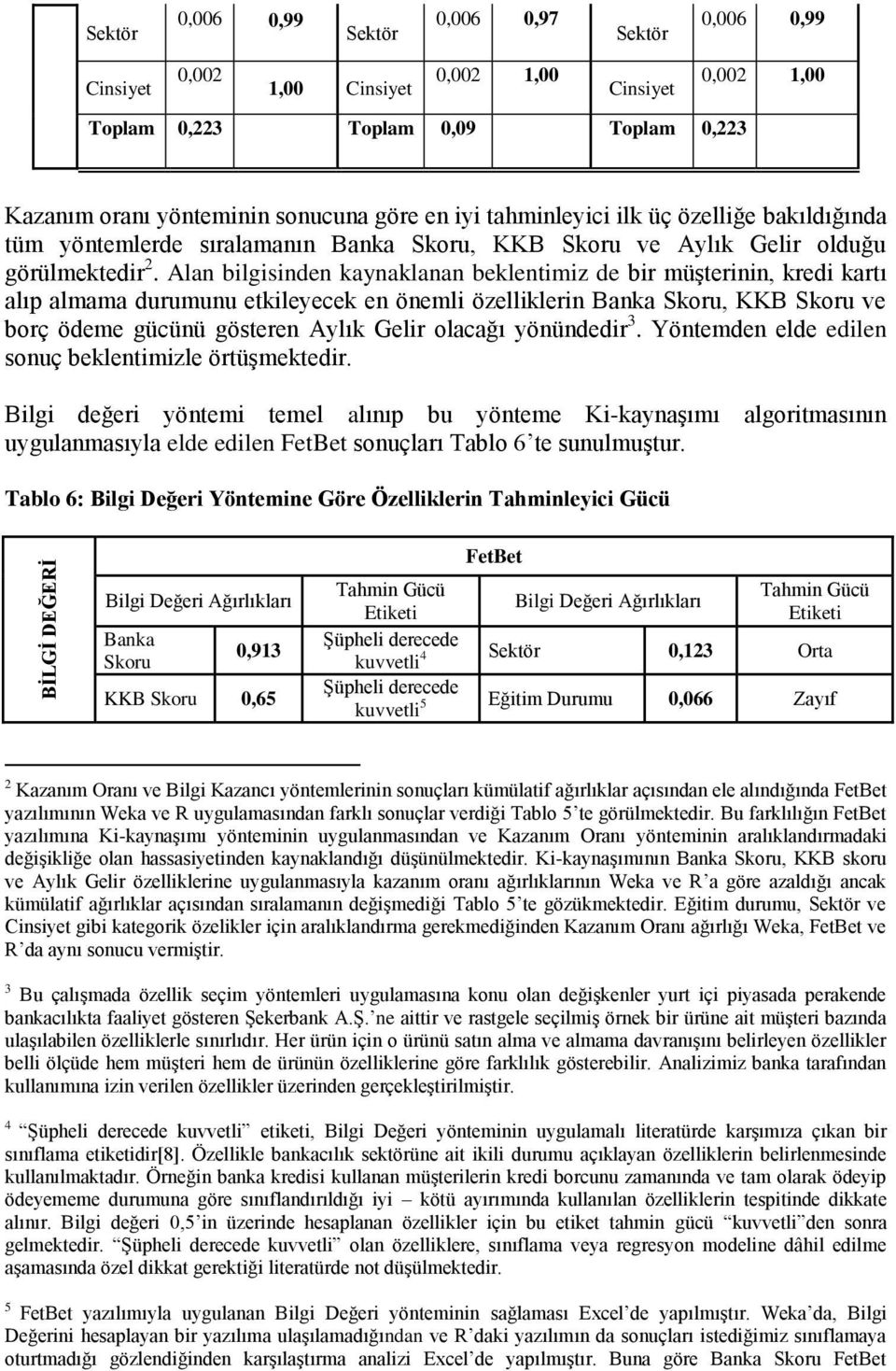 Alan bilgisinden kaynaklanan beklentimiz de bir müşterinin, kredi kartı alıp almama durumunu etkileyecek en önemli özelliklerin Banka, KKB ve borç ödeme gücünü gösteren Aylık olacağı yönündedir 3.