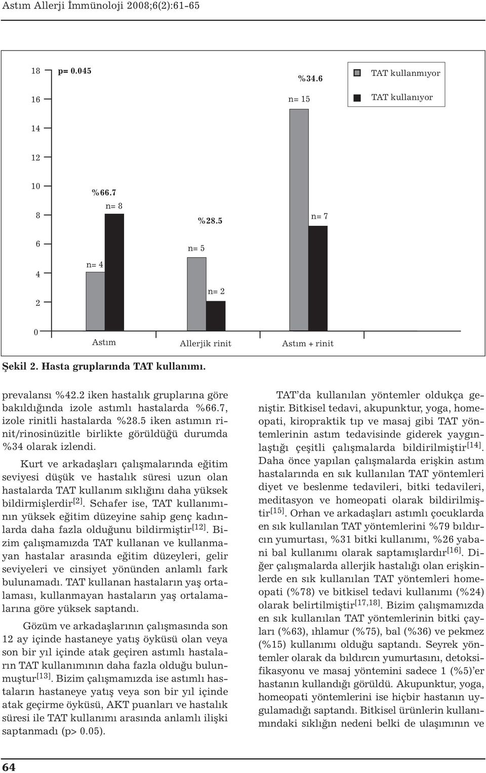 5 iken astımın rinit/rinosinüzitle birlikte görüldüğü durumda %34 olarak izlendi.