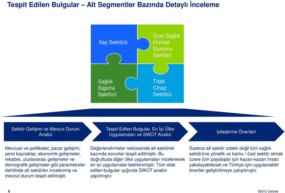 parametreler dahilinde alt sektörler incelenmiş ve mevcut durum tespit edilmiştir. Değerlendirmeler neticesinde alt sektörler bazında sorunlar tespit edilmiştir.