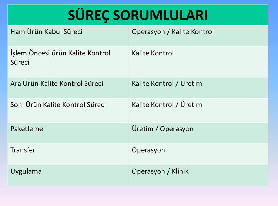 Operasyon / Kalite Kontrol Kalite Kontrol Kalite Kontrol / Üretim Kalite