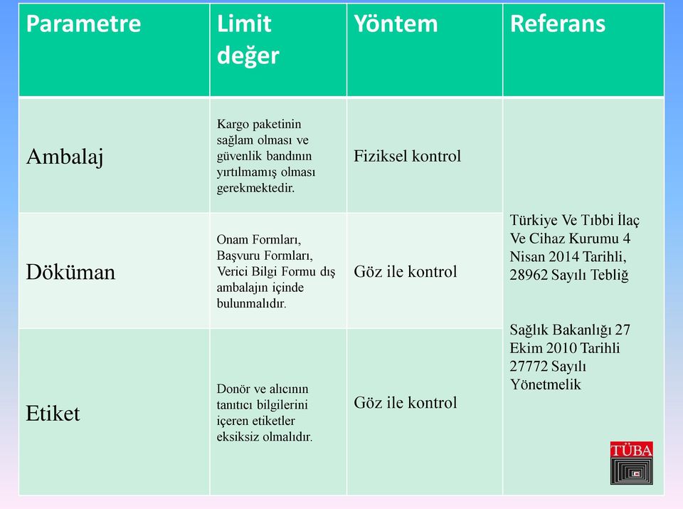 Fiziksel kontrol Döküman Onam Formları, Başvuru Formları, Verici Bilgi Formu dış ambalajın içinde bulunmalıdır.