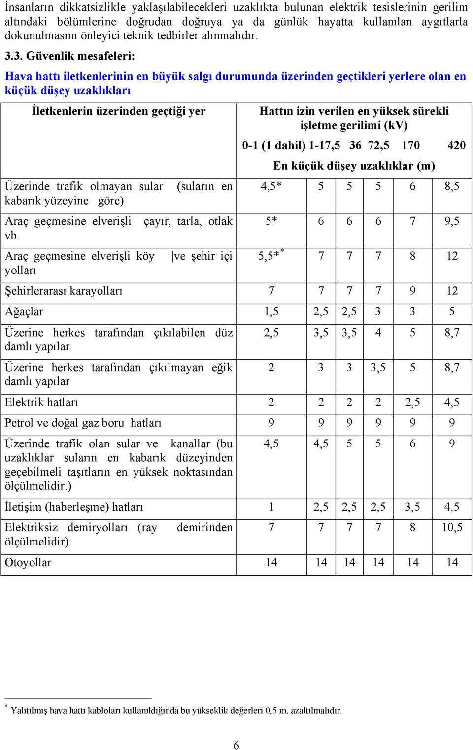 3. Güvenlik mesafeleri: Hava hattı iletkenlerinin en büyük salgı durumunda üzerinden geçtikleri yerlere olan en küçük düşey uzaklıkları İletkenlerin üzerinden geçtiği yer Hattın izin verilen en