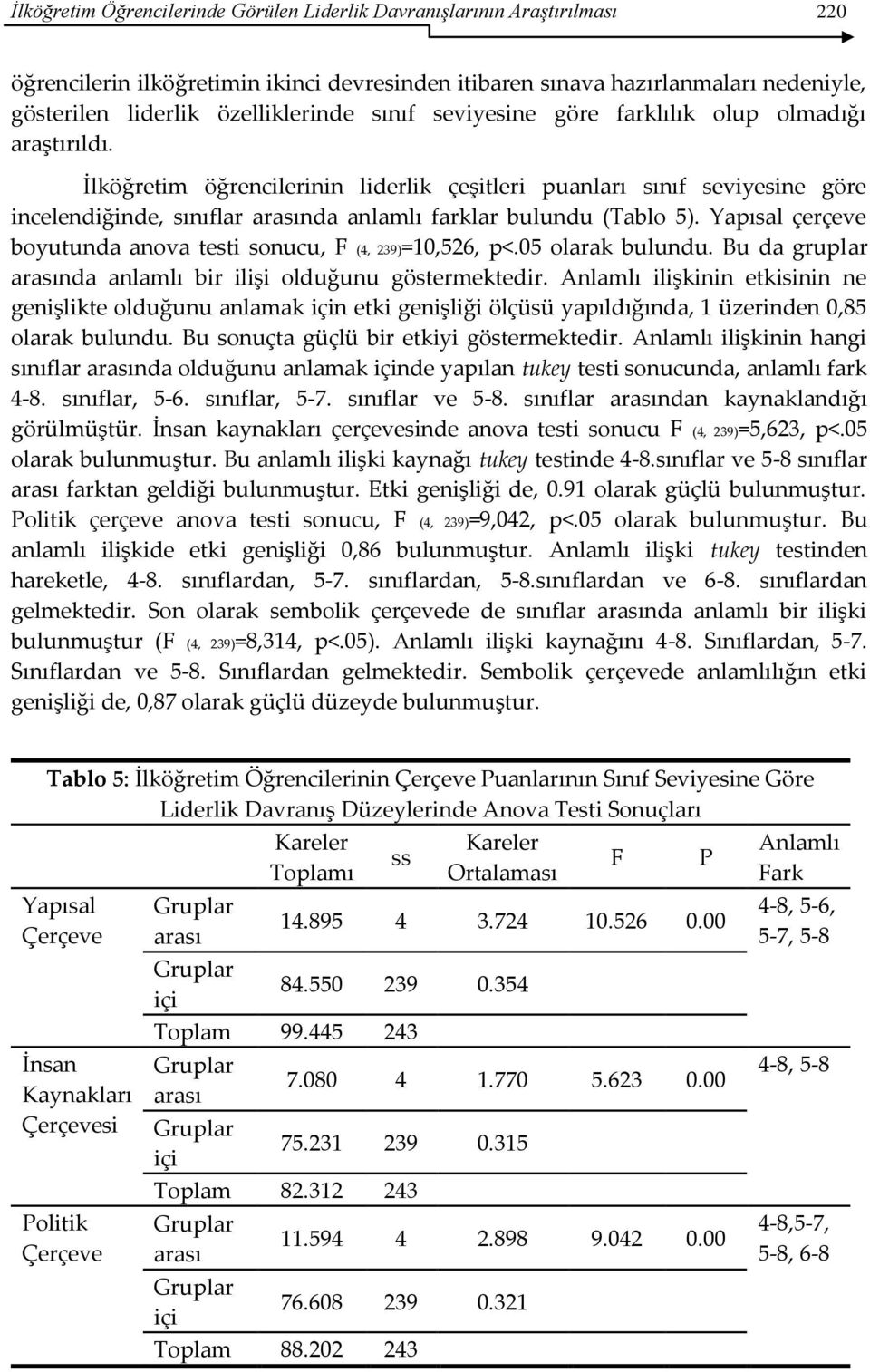 İlköğretim öğrencilerinin liderlik çeşitleri puanları sınıf seviyesine göre incelendiğinde, sınıflar arasında anlamlı farklar bulundu (Tablo 5).