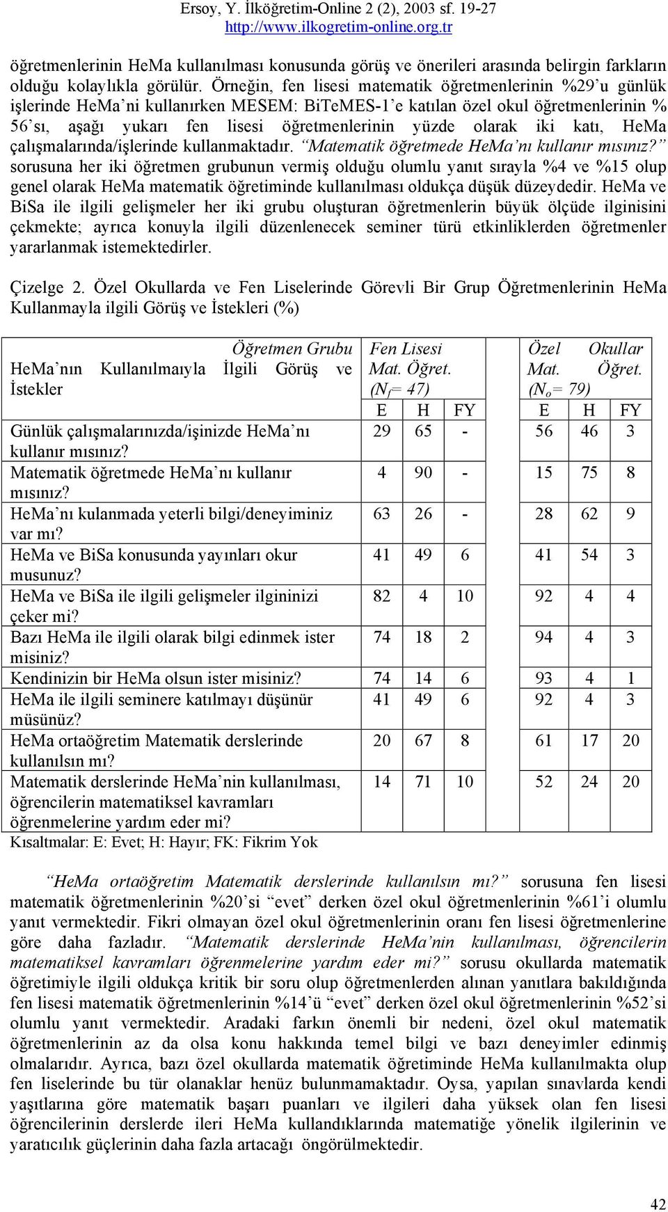 olarak iki katı, HeMa çalışmalarında/işlerinde kullanmaktadır. Matematik öğretmede HeMa nı kullanır mısınız?