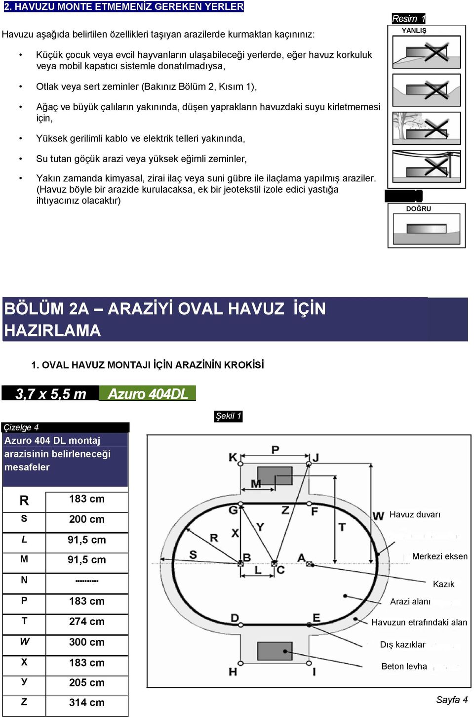 Yüksek gerilimli kablo ve elektrik telleri yakınında, Su tutan göçük arazi veya yüksek eğimli zeminler, Yakın zamanda kimyasal, zirai ilaç veya suni gübre ile ilaçlama yapılmış araziler.