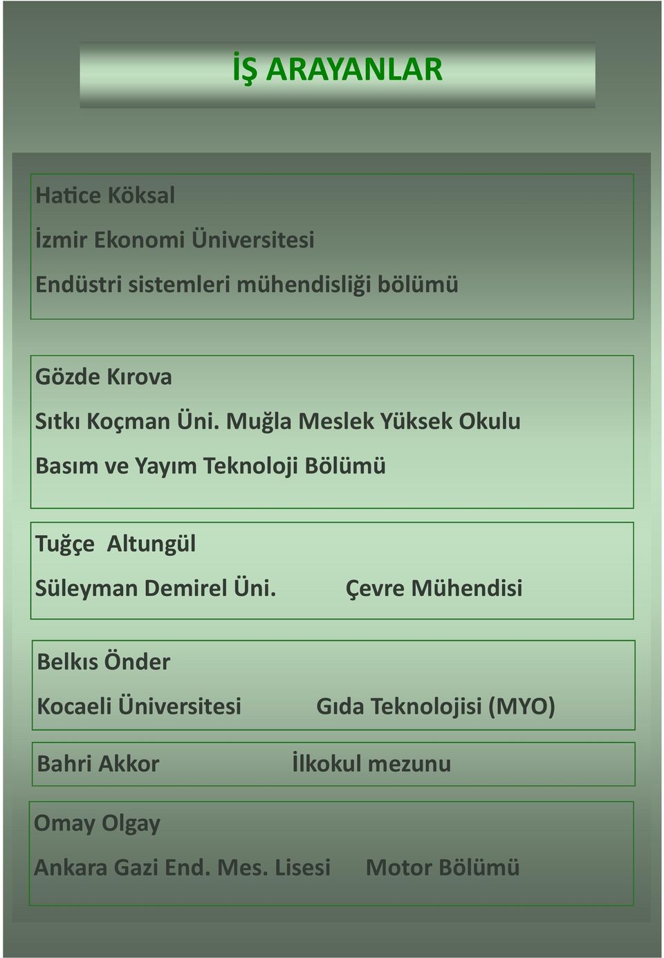 Muğla Meslek Yüksek Okulu Basım ve Yayım Teknoloji Bölümü Tuğçe Altungül Süleyman Demirel