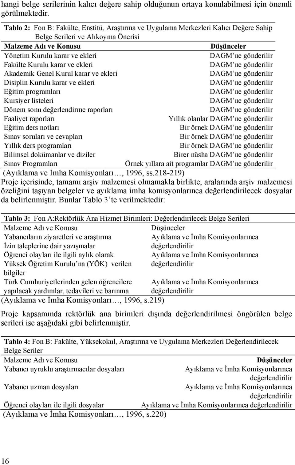 gönderilir Fakülte Kurulu karar ve ekleri DAGM ne gönderilir Akademik Genel Kurul karar ve ekleri DAGM ne gönderilir Disiplin Kurulu karar ve ekleri DAGM ne gönderilir Eğitim programları DAGM ne