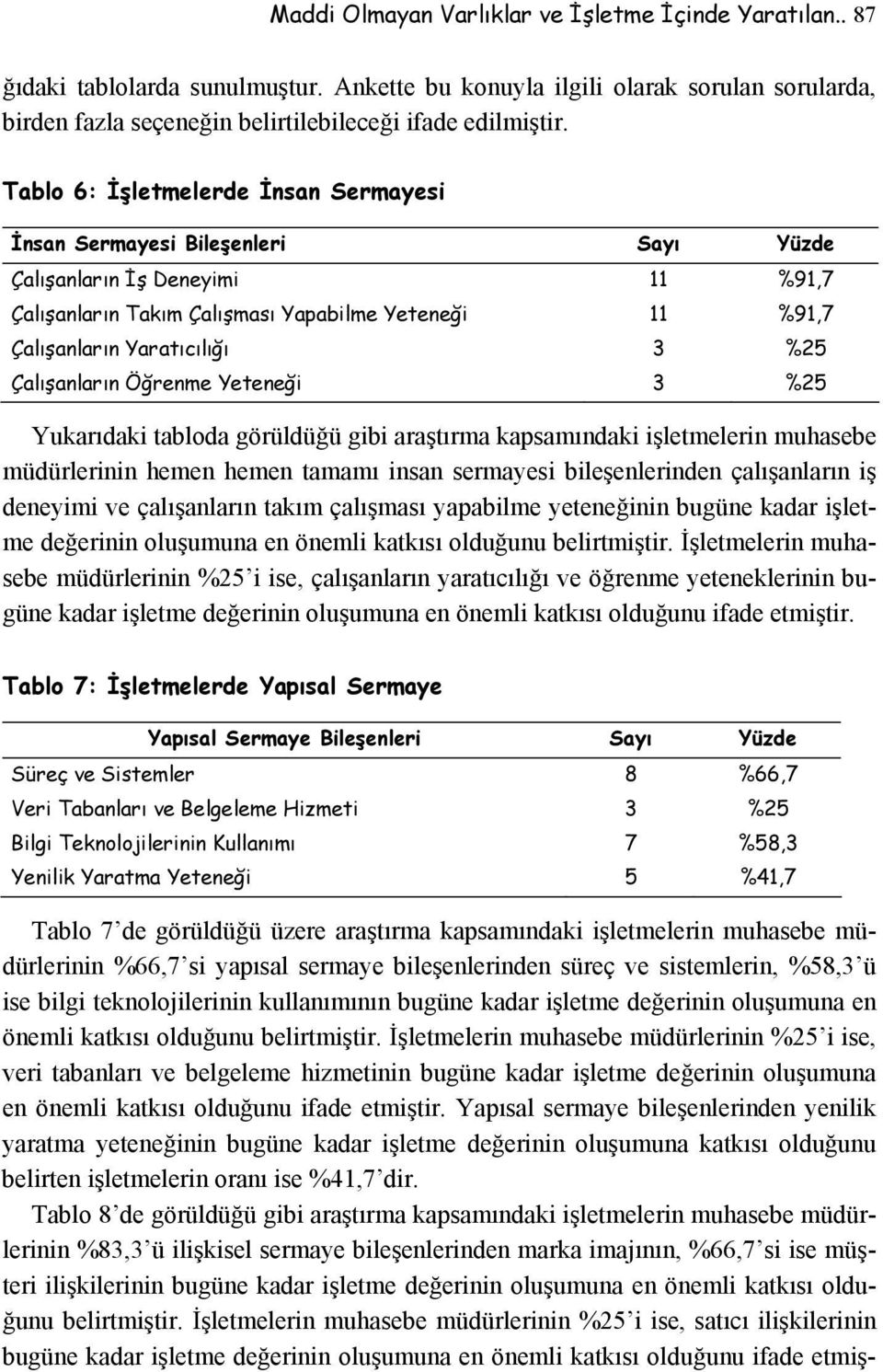 Çalışanların Öğrenme Yeteneği 3 %25 Yukarıdaki tabloda görüldüğü gibi araştırma kapsamındaki işletmelerin muhasebe müdürlerinin hemen hemen tamamı insan sermayesi bileşenlerinden çalışanların iş