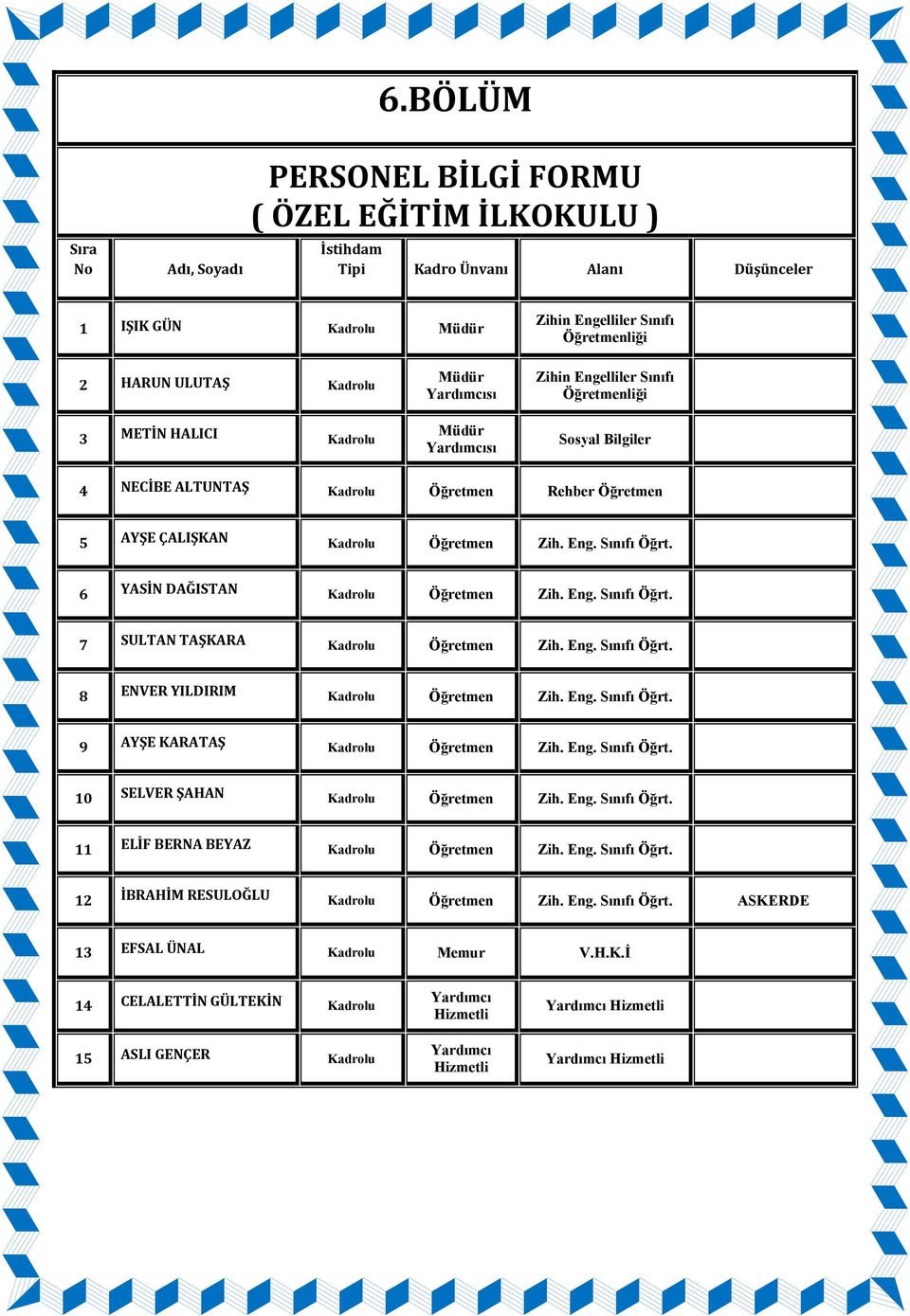 Kadrolu Öğretmen Rehber Öğretmen 5 AYŞE ÇALIŞKAN 6 YASİN DAĞISTAN 7 SULTAN TAŞKARA 8 ENVER YILDIRIM 9 AYŞE KARATAŞ 10 SELVER ŞAHAN 11 ELİF BERNA BEYAZ 12 İBRAHİM