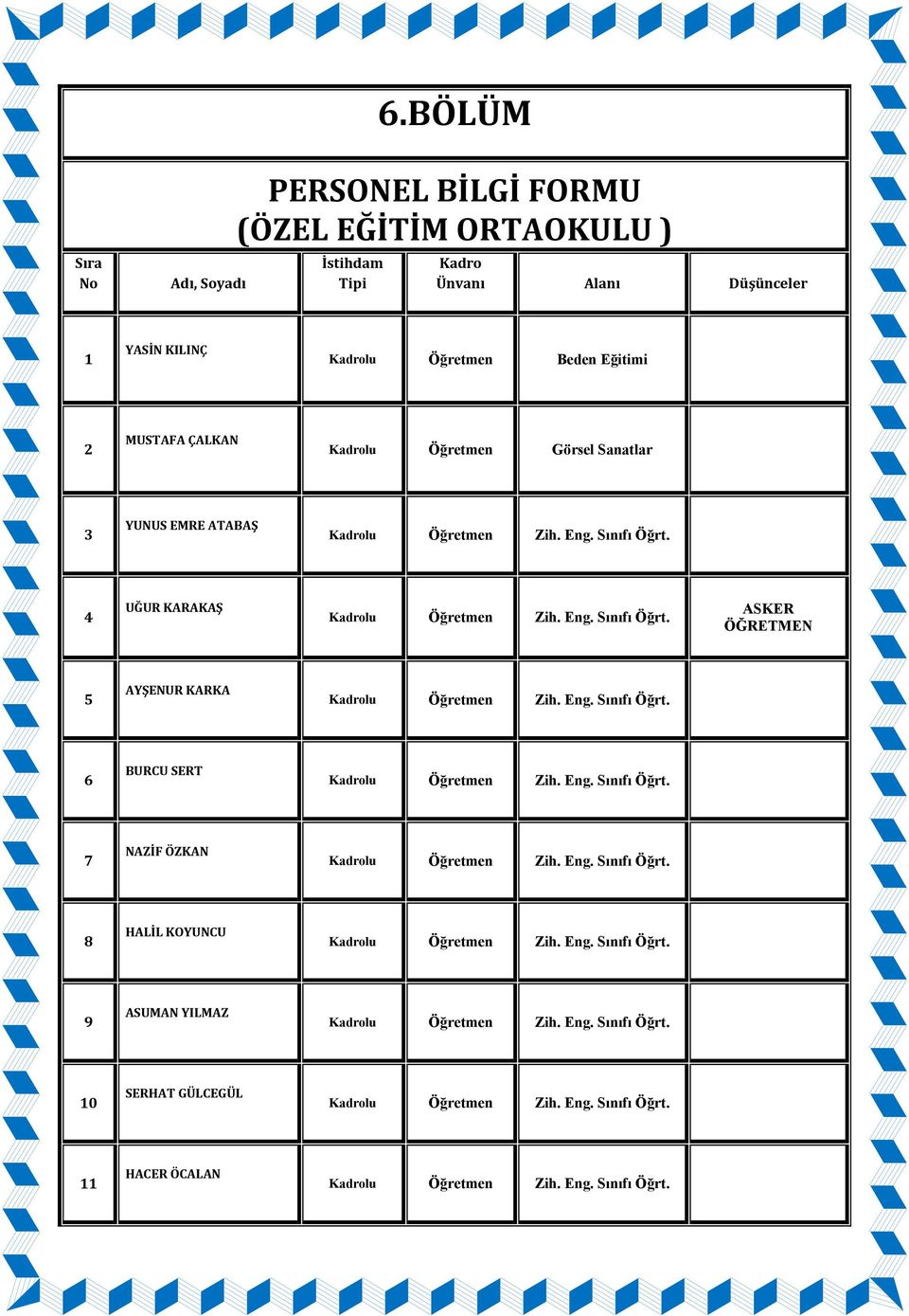 Kadrolu Öğretmen Görsel Sanatlar 3 YUNUS EMRE ATABAŞ 4 UĞUR KARAKAŞ ASKER ÖĞRETMEN 5 AYŞENUR