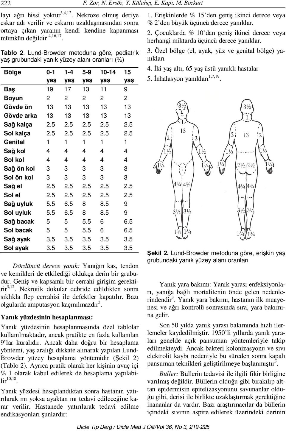 kalça 2.5 2.5 2.5 2.5 2.5 Sol kalça 2.5 2.5 2.5 2.5 2.5 Genital 1 1 1 1 1 Sağ kol 4 4 4 4 4 Sol kol 4 4 4 4 4 Sağ ön kol 3 3 3 3 3 Sol ön kol 3 3 3 3 3 Sağ el 2.5 2.5 2.5 2.5 2.5 Sol el 2.5 2.5 2.5 2.5 2.5 Sağ uyluk 5.