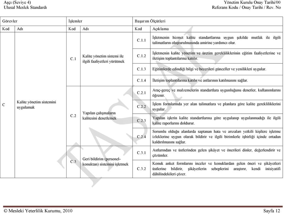1 Araç gereç ve malzemelerin standartlara uygunluğunu denetler, kullanımlarını öğrenir. C Kalite yönetim sistemini uygulamak C.2 