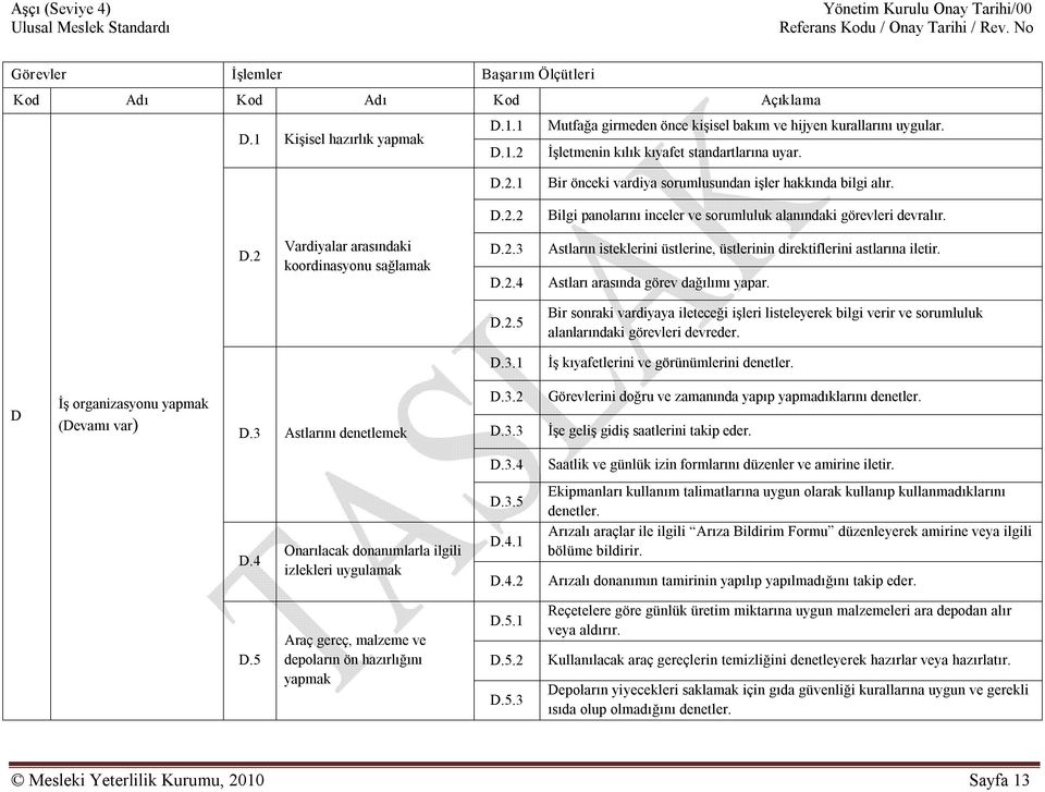 Astları arasında görev dağılımı yapar. D.2.5 Bir sonraki vardiyaya ileteceği işleri listeleyerek bilgi verir ve sorumluluk alanlarındaki görevleri devreder. D.3.