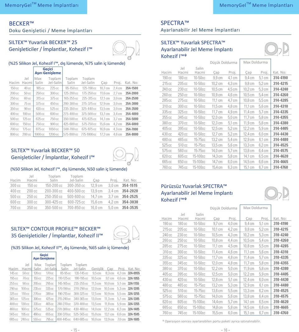No: SPECTRA Ayarlanabilir Jel Meme İmplantları SILTEX Yuvarlak SPECTRA Ayarlanabilir Jel Meme İmplantı ᵠ Düşük Doldurma Max Doldurma Jel Salin Hacim Hacmi Hacmi Çap Proj. Çap Proj. Kat.