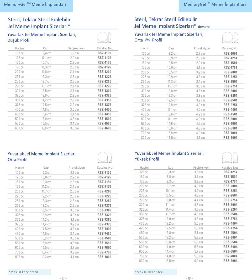 Sizerları, Orta Profil Hacim Çap Katalog No: Hacim Çap Katalog No: Yuvarlak Jel Meme İmplant Sizerları,