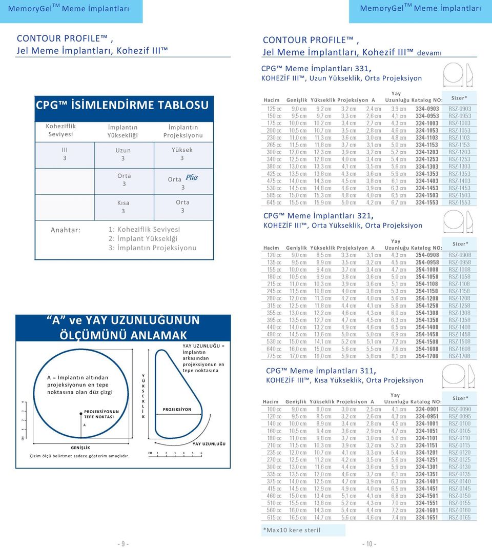 Meme İmplantları 321, KOHEZİF III, Orta Yükseklik, Orta A Uzunluğu Katalog NO: A ve YAY UZUNLUĞUNUN ÖLÇÜMÜNÜ ANLAMAK A = İmplantın altından projeksiyonun en tepe noktasına olan düz çi zgi