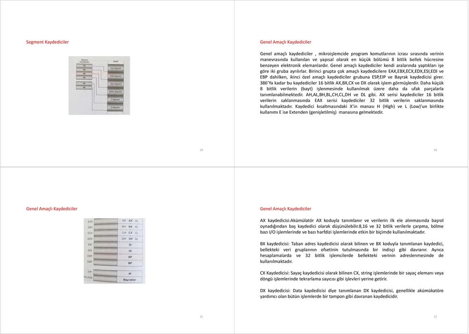 Birinci grupta çok amaçlı kaydedicilere EAX,EBX,ECX,EDX,ESI,EDI ve EBPdahilken,ikinciözelamaçlı kaydediciler grubuna ESP,EIP ve Bayrak kaydedicisi girer.