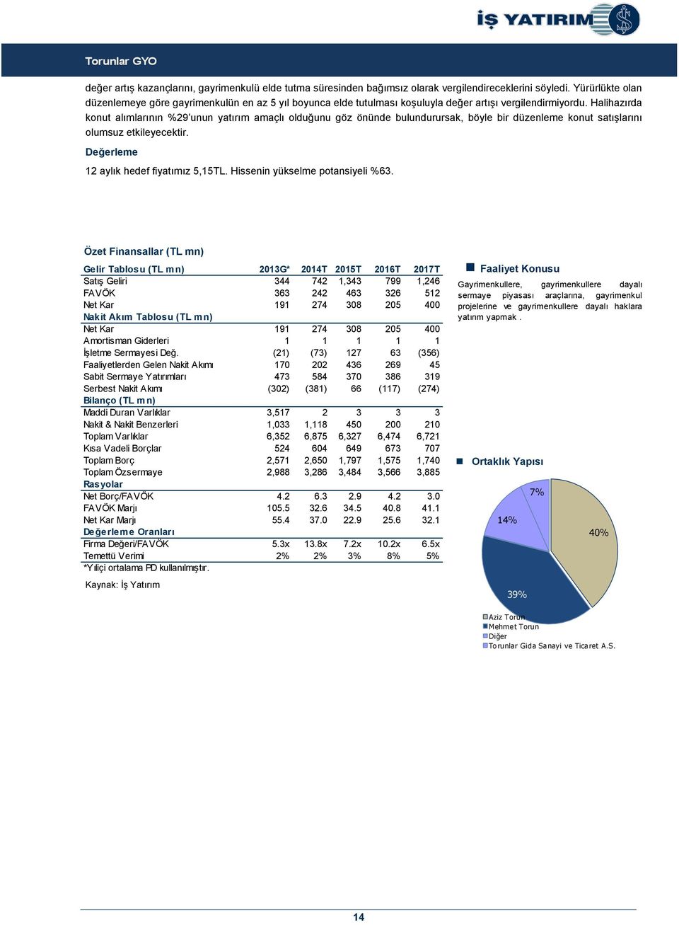 Halihazırda konut alımlarının %29 unun yatırım amaçlı olduğunu göz önünde bulundurursak, böyle bir düzenleme konut satışlarını olumsuz etkileyecektir. Değerleme 12 aylık hedef fiyatımız 5,15TL.