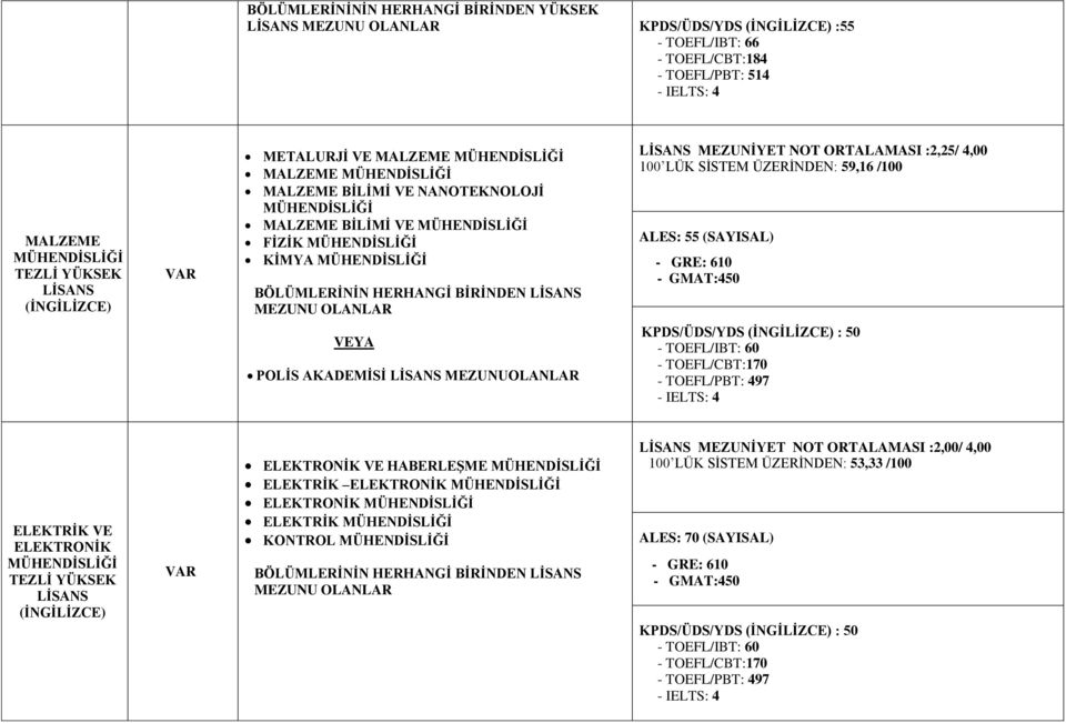 VEYA POLİS AKADEMİSİ MEZUNUOLANLAR KPDS/ÜDS/YDS : 50 ELEKTRİK VE ELEKTRONİK ELEKTRONİK VE HABERLEŞME ELEKTRİK