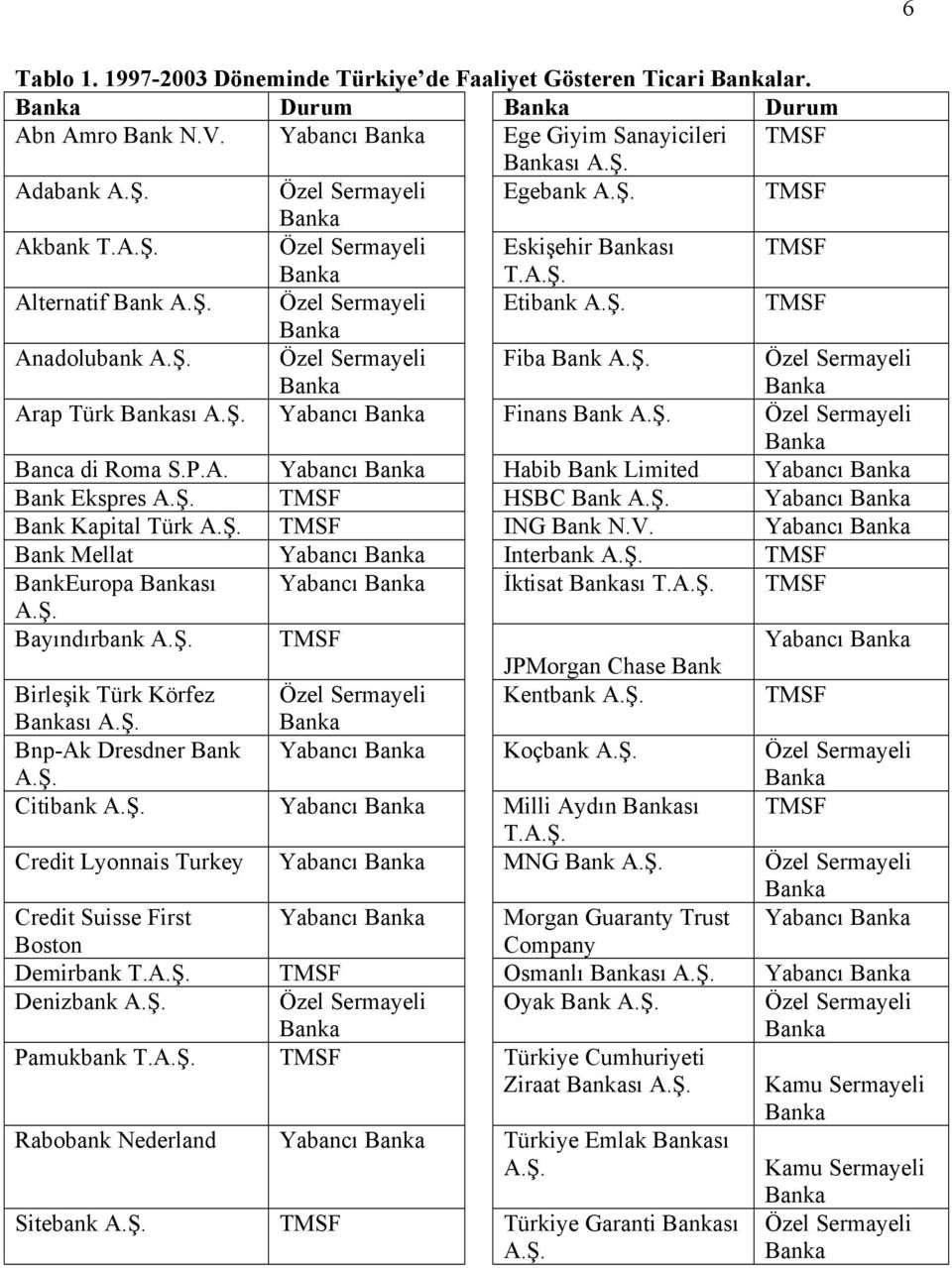 V. Yabancı Bank Mellat Yabancı Interbank TMSF BankEuropa sı Yabancı İktisat sı T.