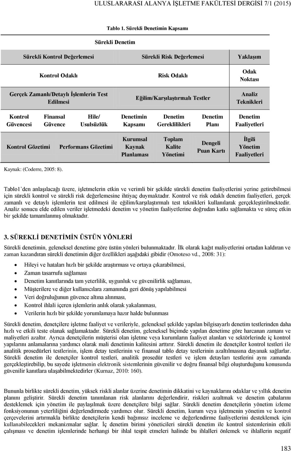 Eğilim/Karşılaştırmalı Testler Odak Noktası Analiz Teknikleri Kontrol Güvencesi Finansal Güvence Hile/ Usulsüzlük Denetimin Kapsamı Denetim Gereklilikleri Denetim Planı Denetim Faaliyetleri Kontrol