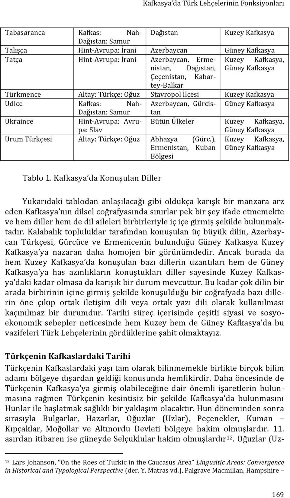 Güney Kafkasya Dağıstan: Samur tan Ukraince Hint- Avrupa: Avru- Bütün Ülkeler Kuzey Kafkasya, pa: Slav Güney Kafkasya Urum Türkçesi Altay: Türkçe: Oğuz Abhazya (Gürc.