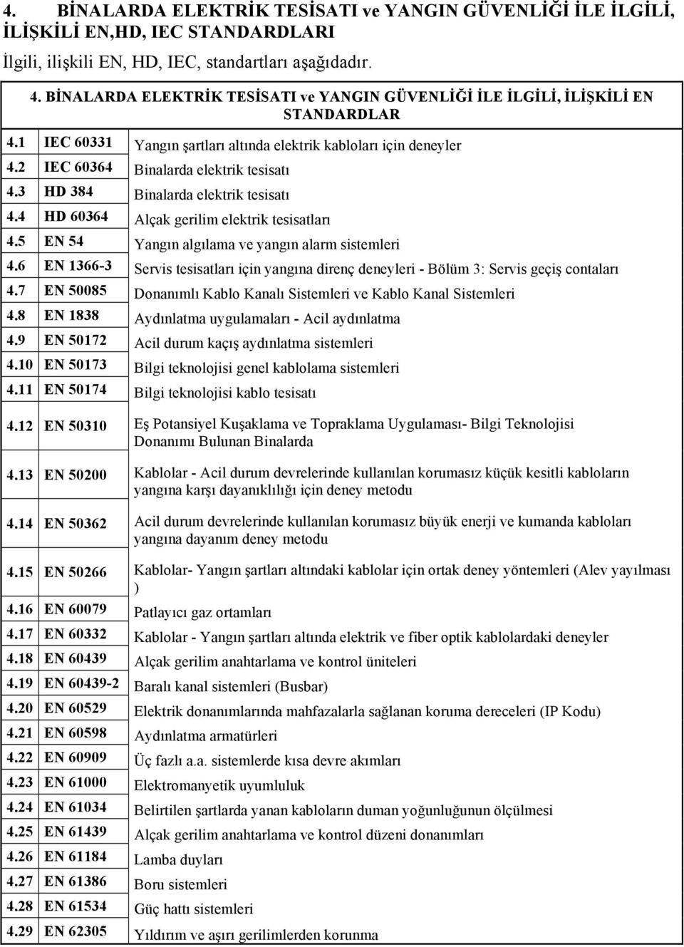 3 HD 384 Binalarda elektrik tesisatı 4.4 HD 60364 Alçak gerilim elektrik tesisatları 4.5 EN 54 Yangın algılama ve yangın alarm sistemleri 4.