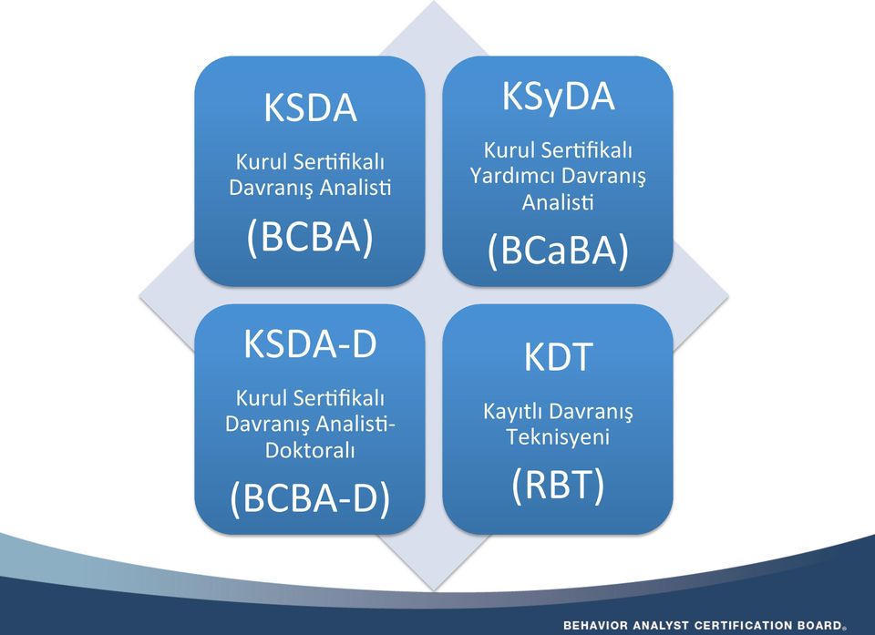 Doktoralı (BCBA- D) KSyDA Kurul Ser@fikalı