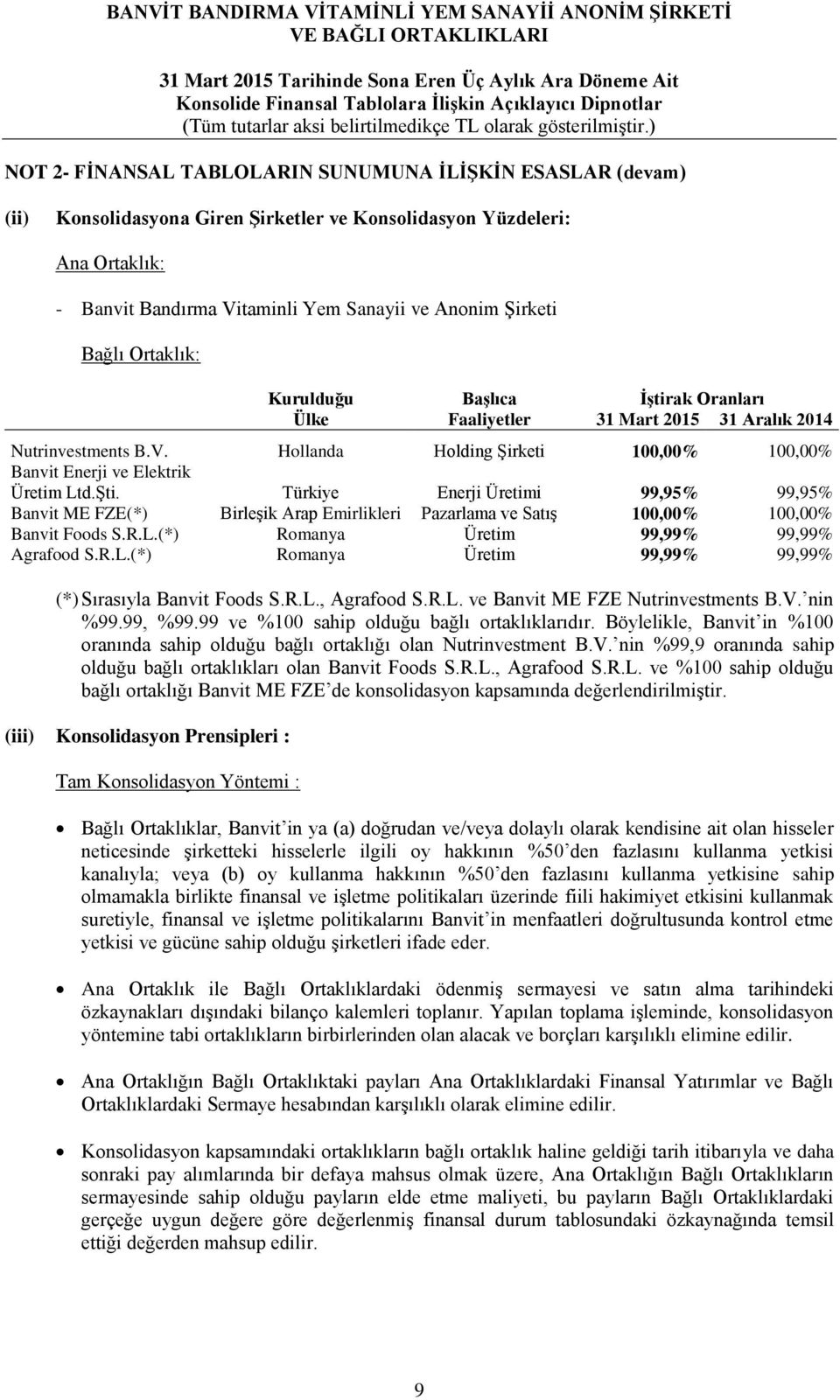 Türkiye Enerji Üretimi 99,95% 99,95% Banvit ME FZE(*) Birleşik Arap Emirlikleri Pazarlama ve Satış 100,00% 100,00% Banvit Foods S.R.L.(*) Romanya Üretim 99,99% 99,99% Agrafood S.R.L.(*) Romanya Üretim 99,99% 99,99% (*) Sırasıyla Banvit Foods S.