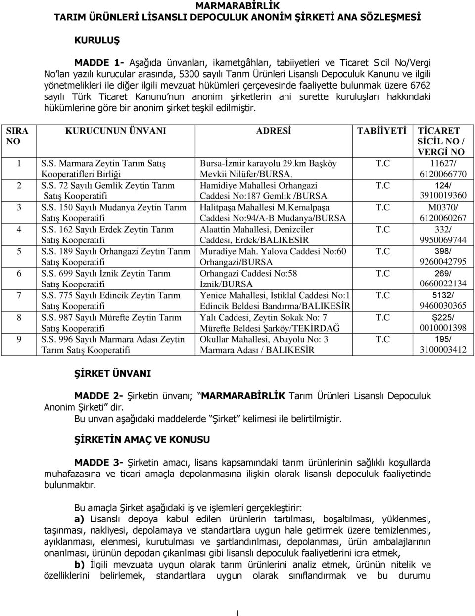 anonim şirketlerin ani surette kuruluşları hakkındaki hükümlerine göre bir anonim şirket teşkil edilmiştir. SIRA NO KURUCUNUN ÜNVANI ADRESİ TABİİYETİ TİCARET SİCİL NO / VERGİ NO 1 S.S. Marmara Zeytin Tarım SatıĢ Kooperatifleri Birliği Bursa-Ġzmir karayolu 29.