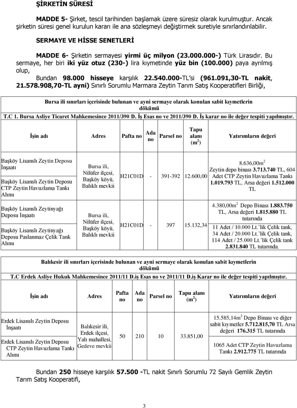 000) paya ayrılmış olup, Bundan 98.000 hisseye karşılık 22.540.000-TL si (961.091,30-TL nakit, 21.578.