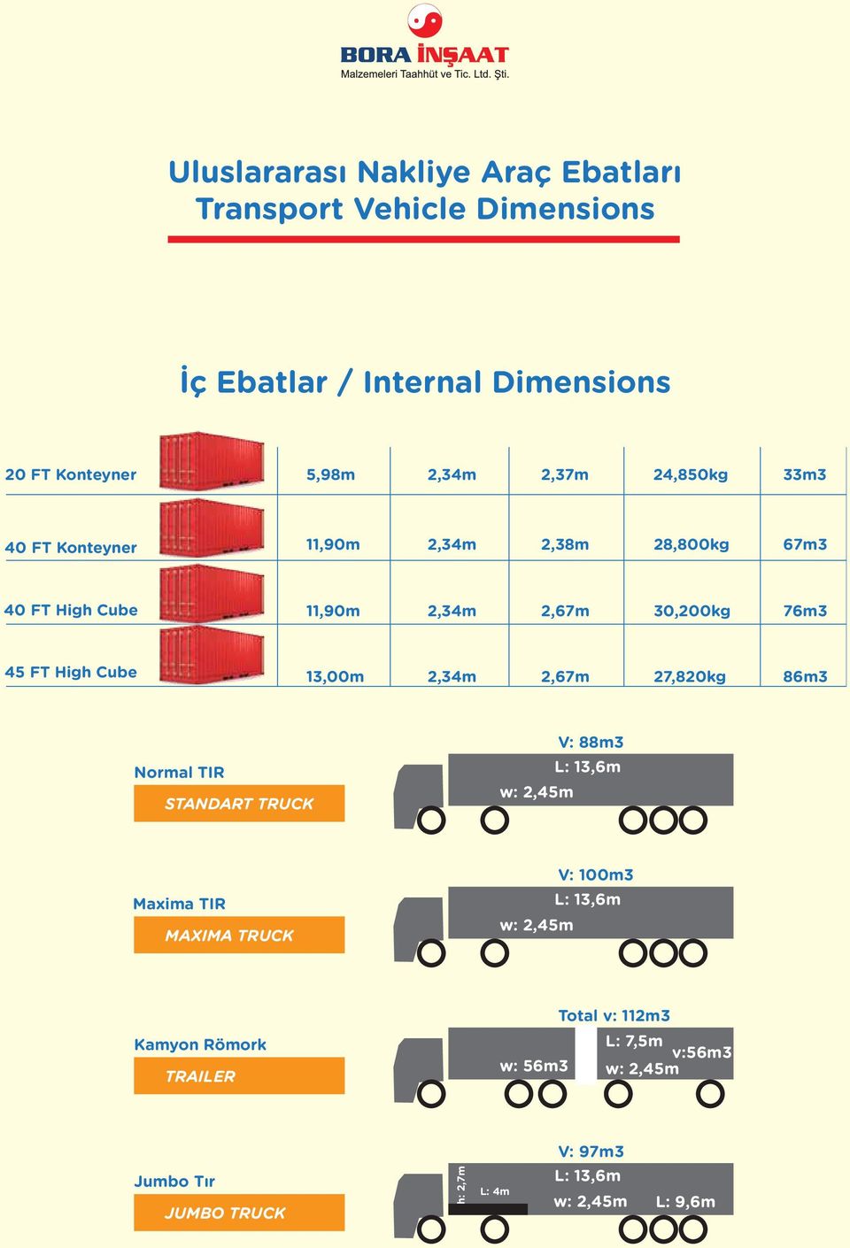 13,00m 2,34m 2,67m 27,820kg 86m3 Normal TIR STANDART TRUCK w: 2,45m V: 88m3 L: 13,6m Maxima TIR MAXIMA TRUCK w: 2,45m V: 100m3 L: