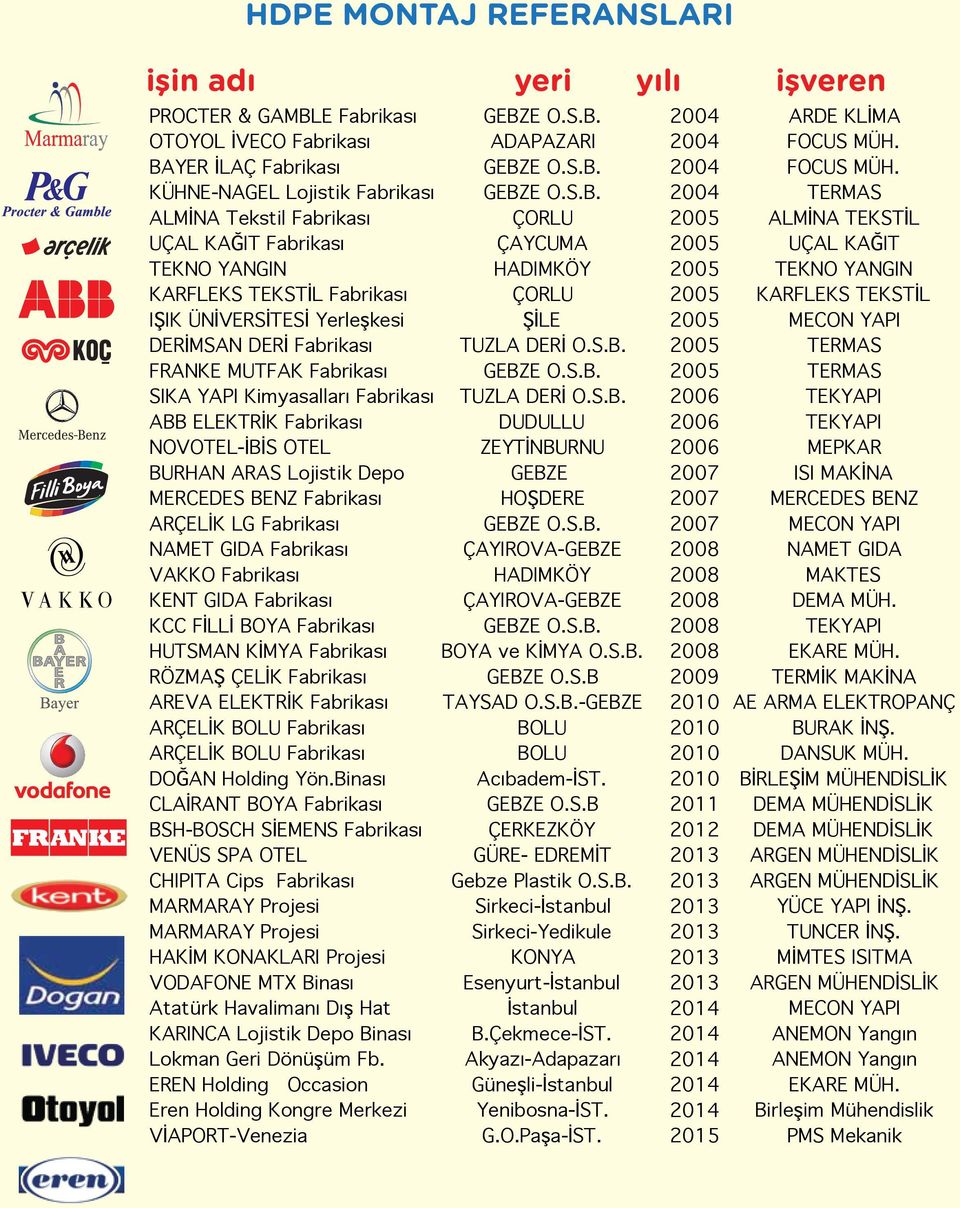 S.B. FRANKE MUTFAK Fabrikası GEBZE O.S.B. SIKA YAPI Kimyasalları Fabrikası TUZLA DER O.S.B. ABB ELEKTR K Fabrikası DUDULLU NOVOTEL- B S OTEL ZEYT NBURNU BURHAN ARAS Lojistik Depo GEBZE MERCEDES BENZ Fabrikası HO DERE ARÇEL K LG Fabrikası GEBZE O.