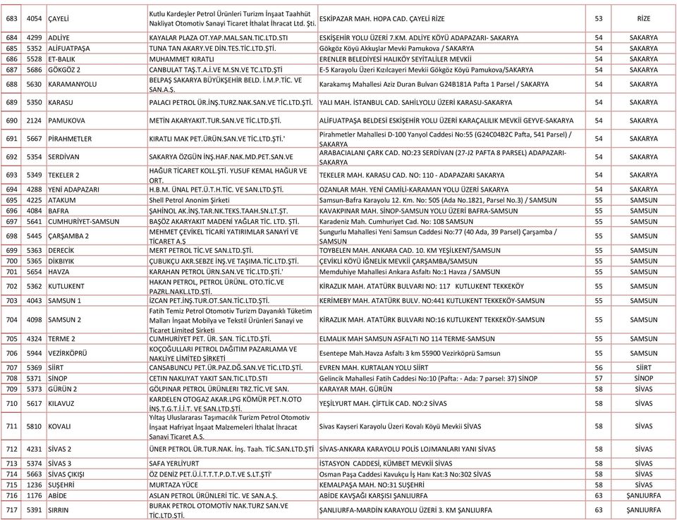 Gökgöz Köyü Akkuşlar Mevki Pamukova / SAKARYA 54 SAKARYA 686 5528 ET-BALIK MUHAMMET KIRATLI ERENLER BELEDİYESİ HALIKÖY SEYİTALİLER MEVKİİ 54 SAKARYA 687 5686 GÖKGÖZ 2 CANBULAT TAŞ.T.A.İ.VE M.SN.VE TC.