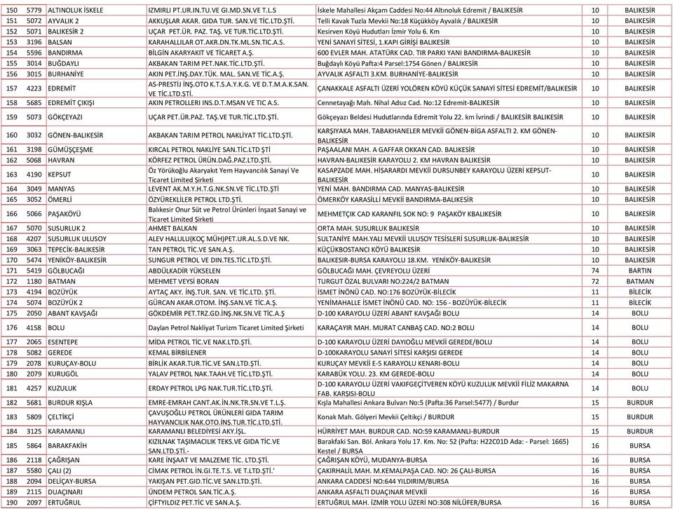 Km 10 BALIKESİR 153 3196 BALSAN KARAHALLILAR OT.AKR.DN.TK.ML.SN.TIC.A.S. YENİ SANAYİ SİTESİ, 1.KAPI GİRİŞİ BALIKESİR 10 BALIKESİR 154 5596 BANDIRMA BİLGİN AKARYAKIT VE TİCARET A.Ş. 600 EVLER MAH.