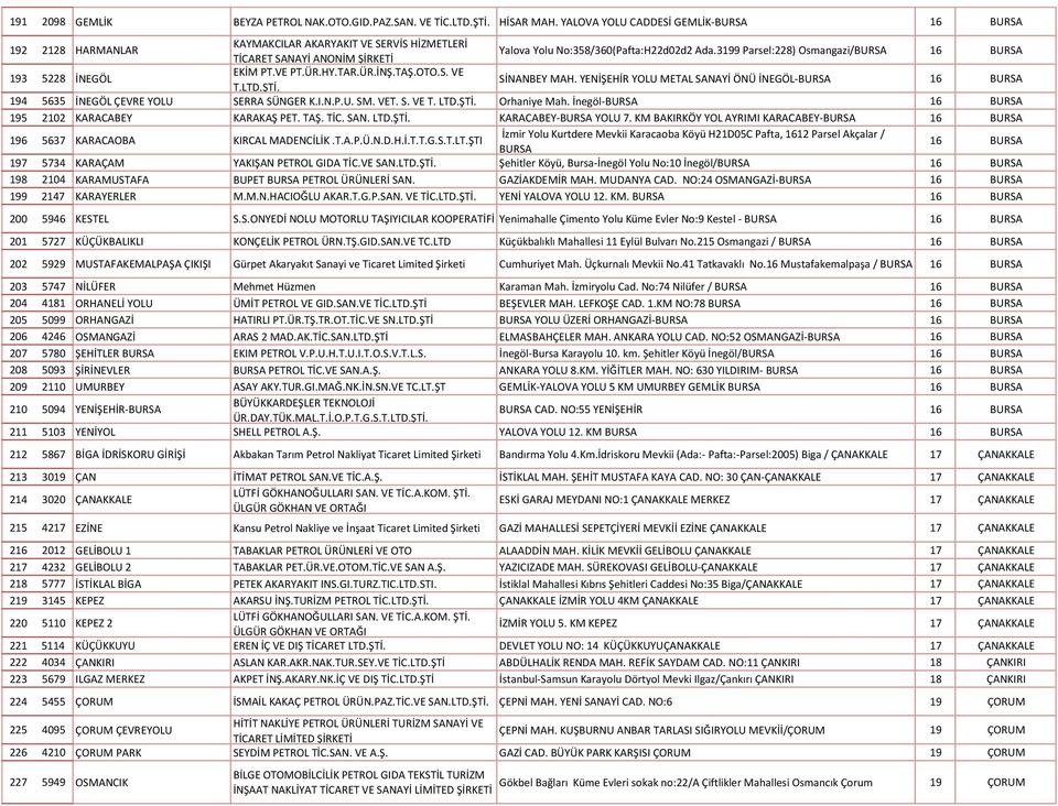 3199 Parsel:228) Osmangazi/BURSA 16 BURSA 193 5228 İNEGÖL EKİM PT.VE PT.ÜR.HY.TAR.ÜR.İNŞ.TAŞ.OTO.S. VE T.LTD.ŞTİ. SİNANBEY MAH.