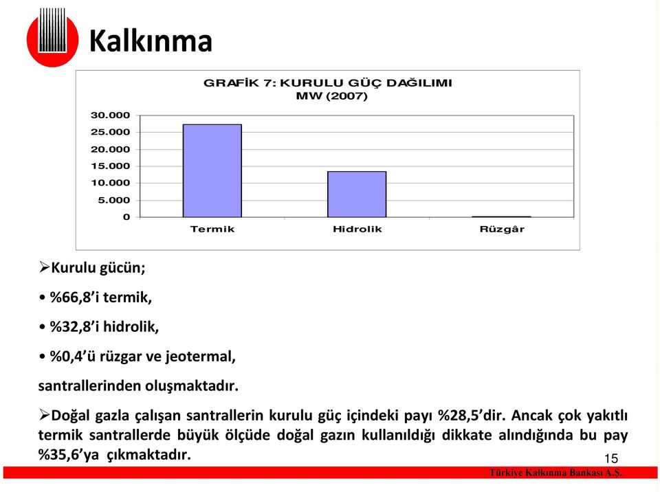 jeotermal, santrallerinden oluşmaktadır.