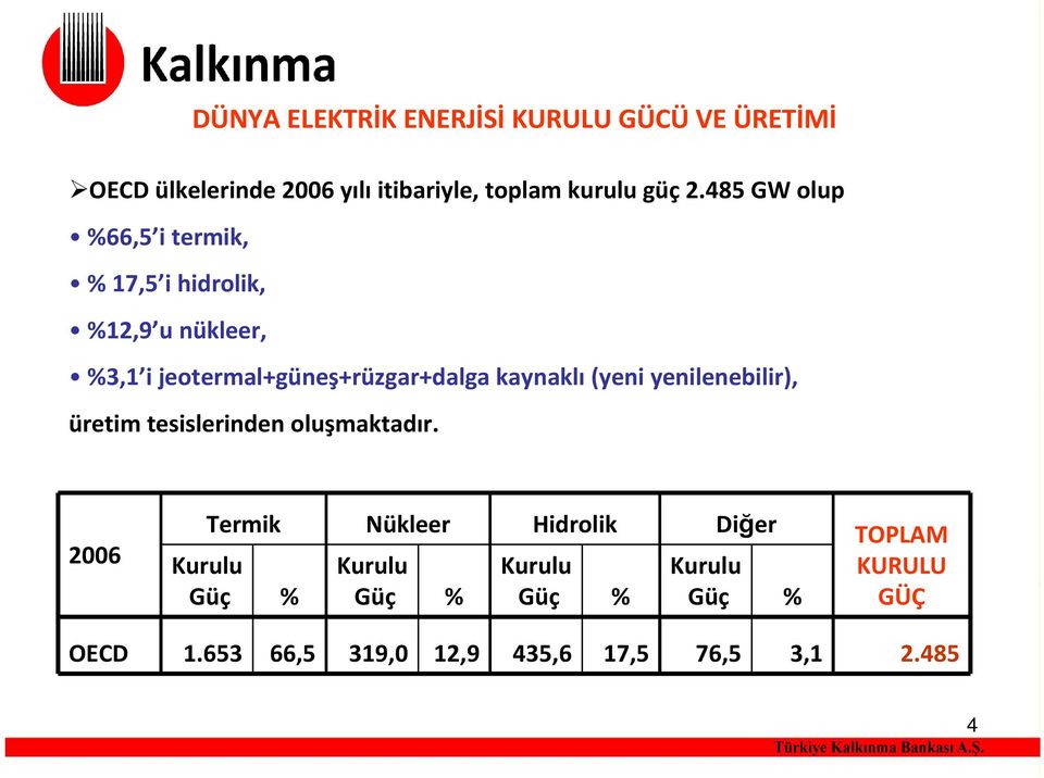 kaynaklı(yeni yenilenebilir), üretim tesislerinden oluşmaktadır.