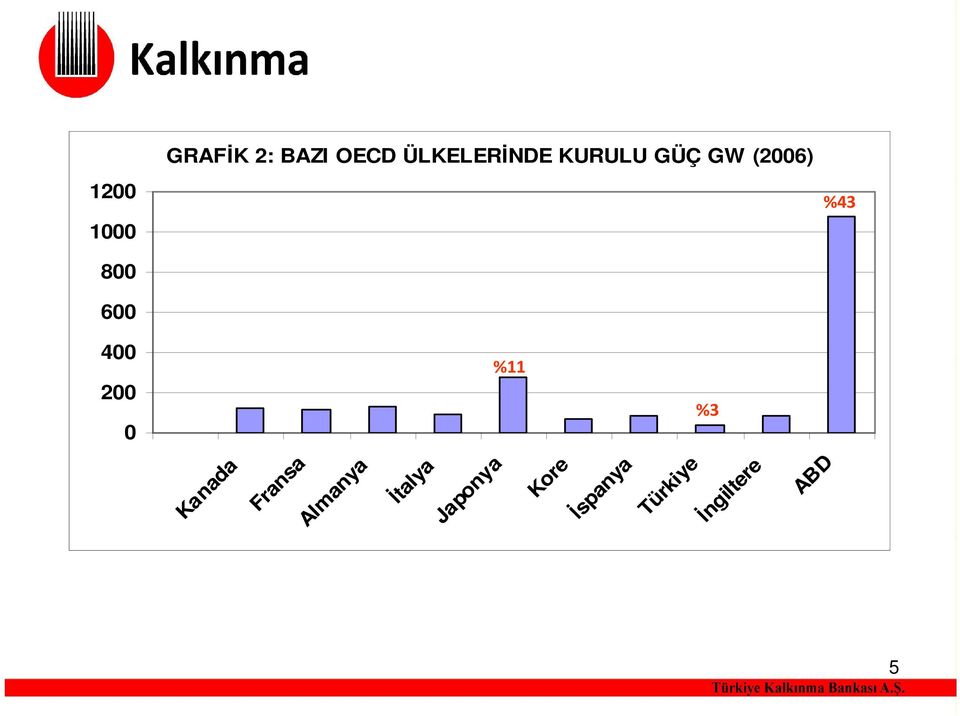 (2006) %11 %3 %43 5 Kanada Fransa Almanya