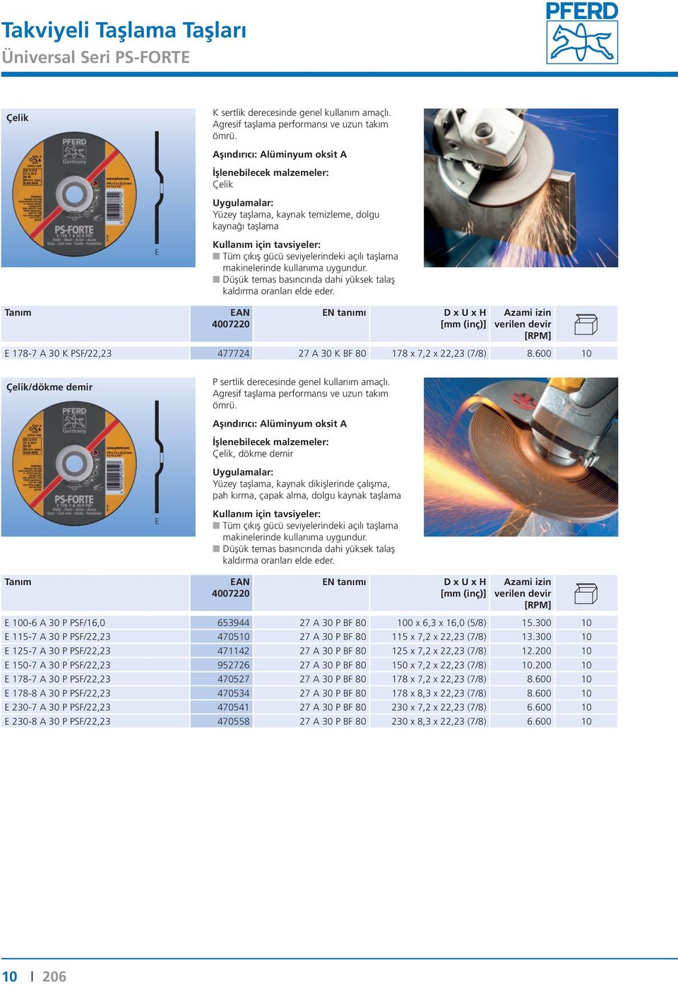 Düşük temas basıncında dahi yüksek talaş kaldırma oranları elde eder. D x U x H E 178-7 A 30 K PSF/22,23 477724 27 A 30 K BF 80 178 x 7,2 x 22,23 (7/8) 8.