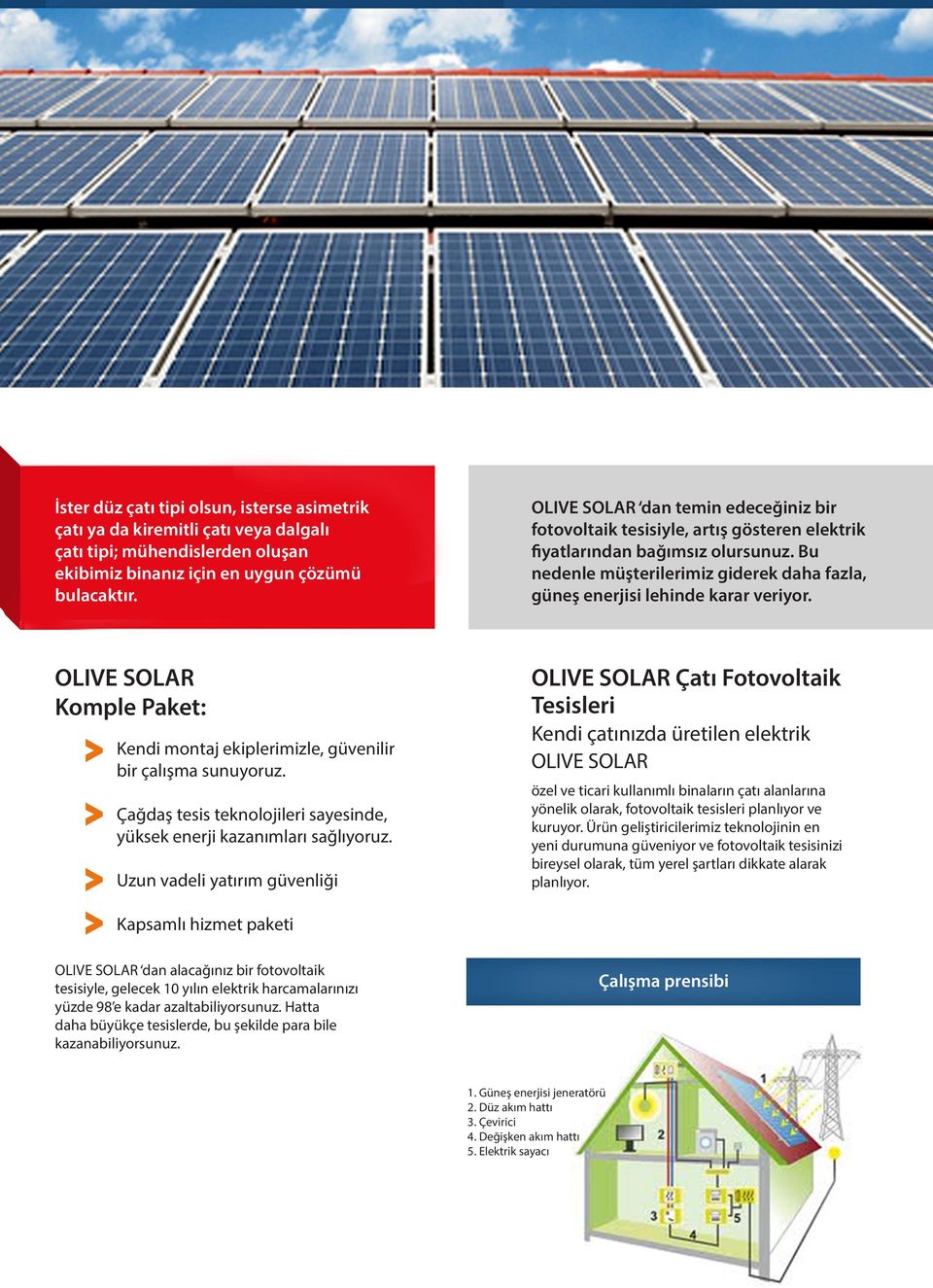 Bu nedenle müşterilerimiz giderek daha fazla, güneş enerjisi lehinde karar veriyor. OLIVE SOLAR Komple Paket: > > > > Kendi montaj ekiplerimizle, güvenilir bir çalışma sunuyoruz.