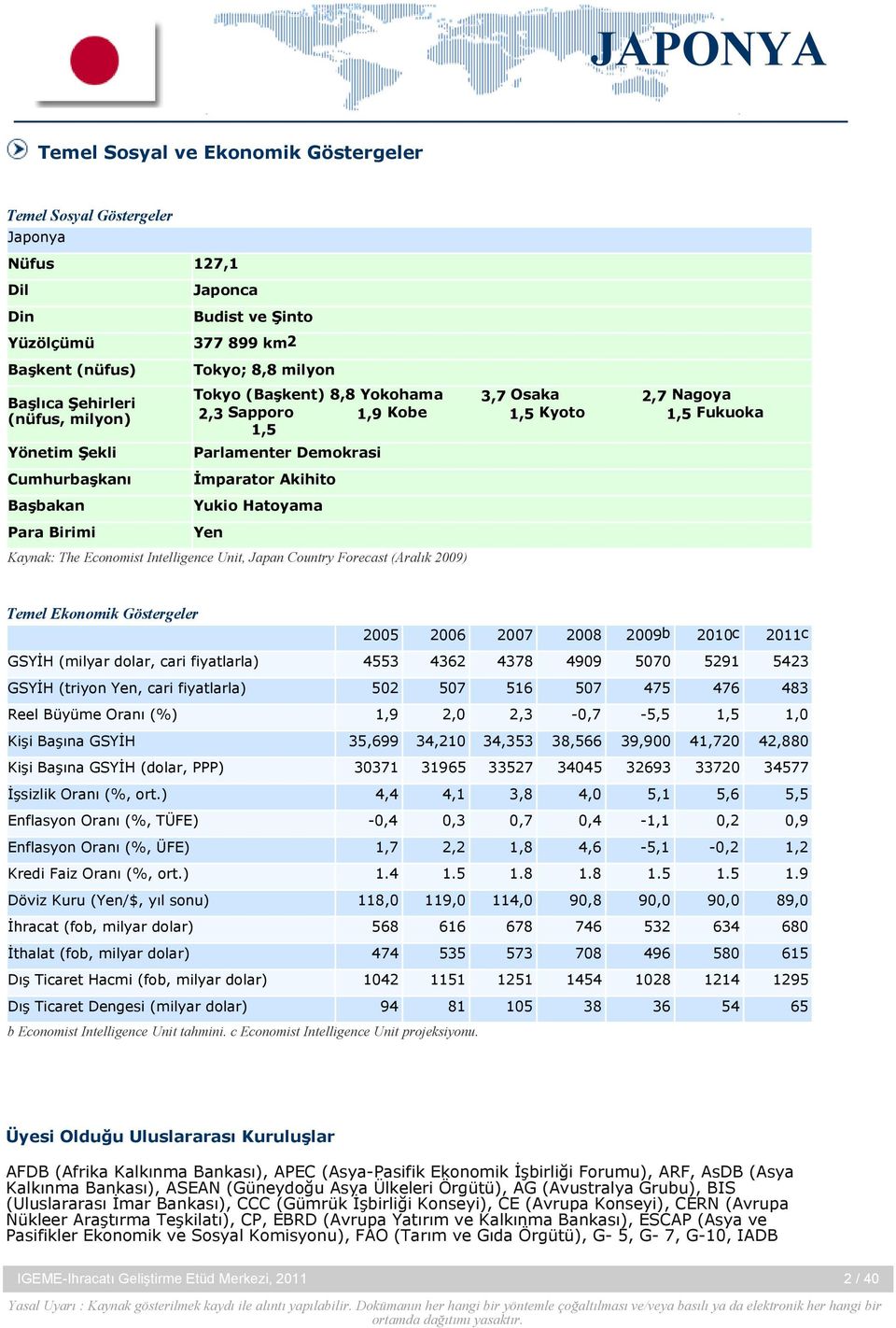 Hatoyama Para Birimi Yen Kaynak: The Economist Intelligence Unit, Japan Country Forecast (Aralık 2009) Temel Ekonomik Göstergeler 2005 2006 2007 2008 2009b 2010c 2011c GSYİH (milyar dolar, cari