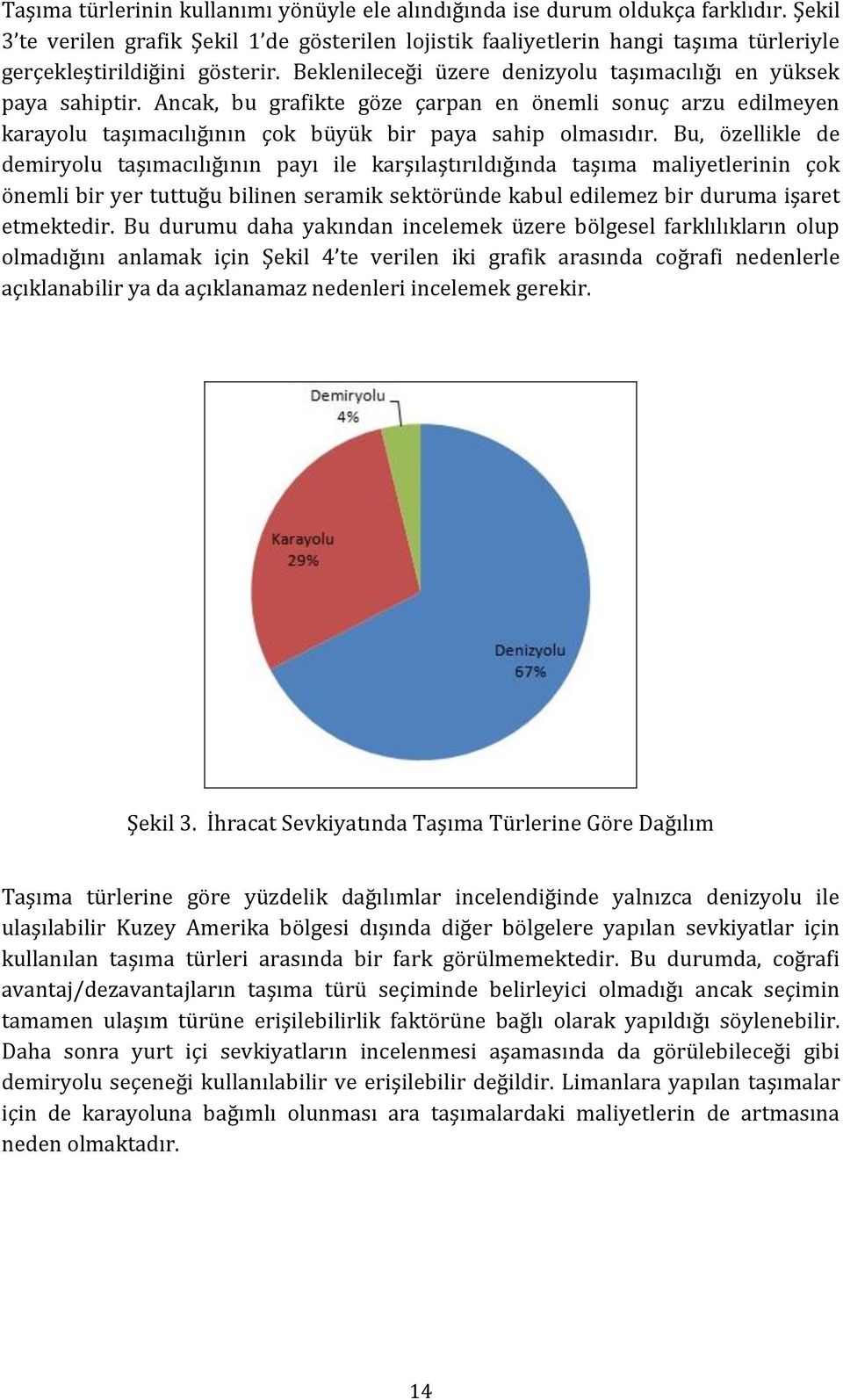 Ancak, bu grafikte göze çarpan en önemli sonuç arzu edilmeyen karayolu taşımacılığının çok büyük bir paya sahip olmasıdır.