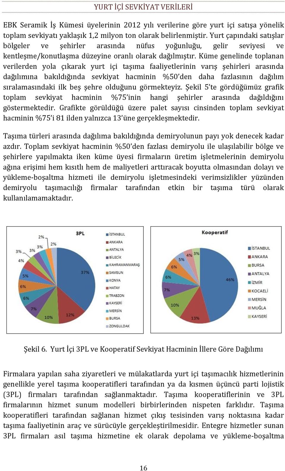 Küme genelinde toplanan verilerden yola çıkarak yurt içi taşıma faaliyetlerinin varış şehirleri arasında dağılımına bakıldığında sevkiyat hacminin %50 den daha fazlasının dağılım sıralamasındaki ilk