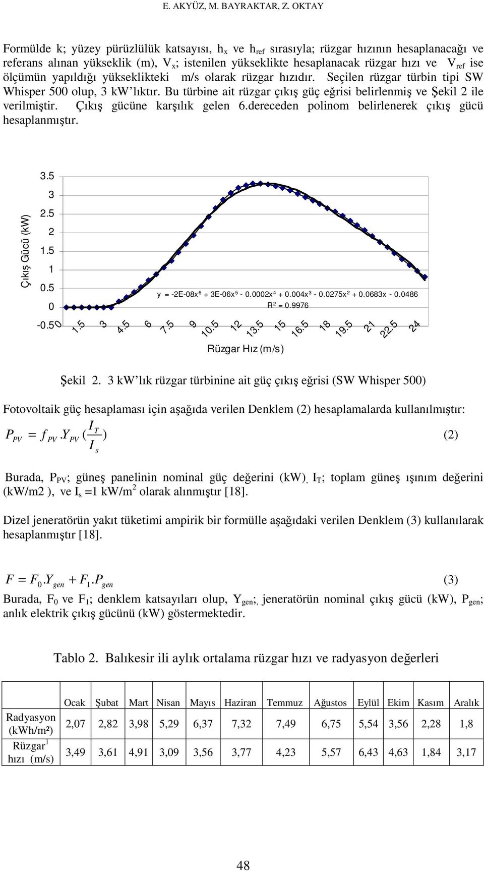 ölçümün yapıldığı yükseklikteki m/s olarak rüzgar hızıdır. Seçilen rüzgar türbin tipi SW Whisper 500 olup, 3 kw lıktır. Bu türbine ait rüzgar çıkış güç eğrisi belirlenmiş ve Şekil 2 ile verilmiştir.