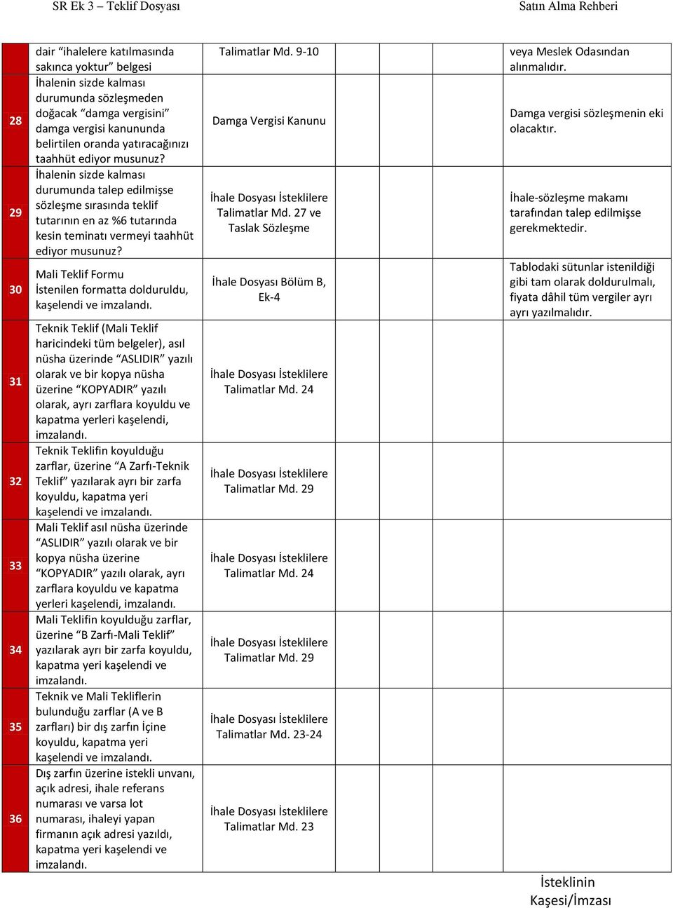 Mali Teklif Formu İstenilen formatta dolduruldu, kaşelendi ve imzalandı.