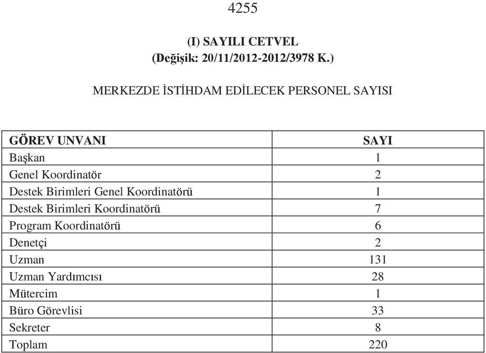 Koordinatör 2 Destek Birimleri Genel Koordinatörü 1 Destek Birimleri Koordinatörü