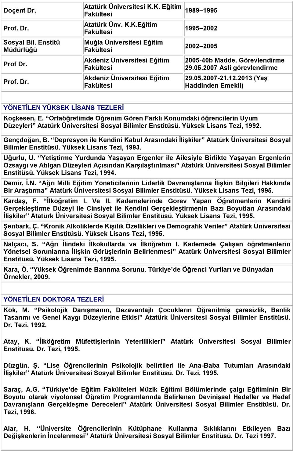 05.2007-21.12.2013 (Yaş Haddinden Emekli) YÖNETİLEN YÜKSEK LİSANS TEZLERİ Koçkesen, E.