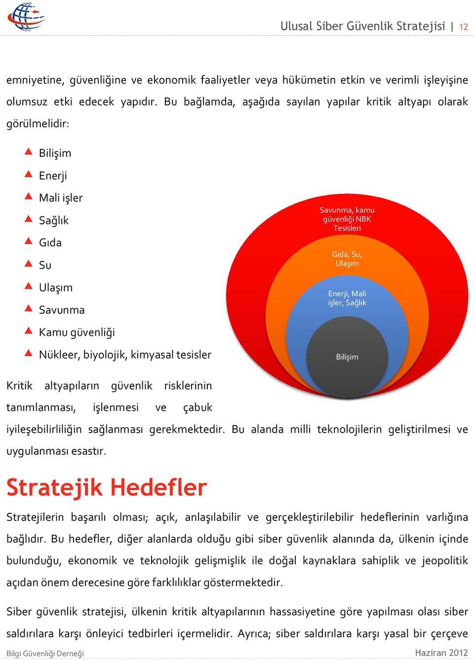 güvenliği NBK Tesisleri Gıda, Su, Ulaşım Enerji, Mali işler, Sağlık Bilişim Kritik altyapıların güvenlik risklerinin tanımlanması, işlenmesi ve çabuk iyileşebilirliliğin sağlanması gerekmektedir.