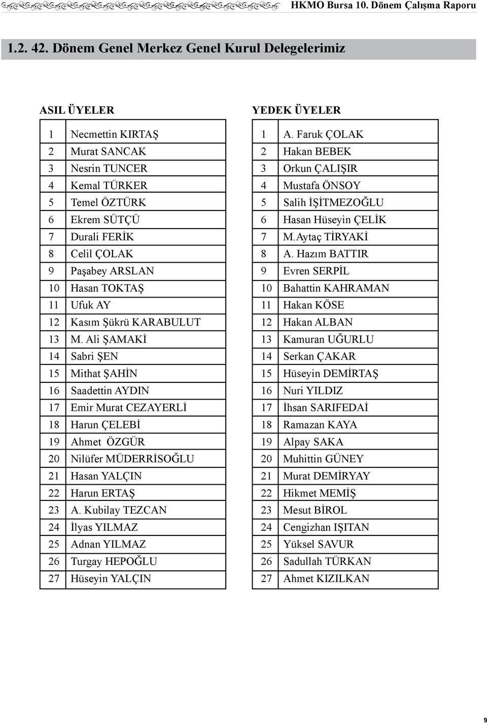 Hasan TOKTAŞ 11 Ufuk AY 12 Kasım Şükrü KARABULUT 13 M.